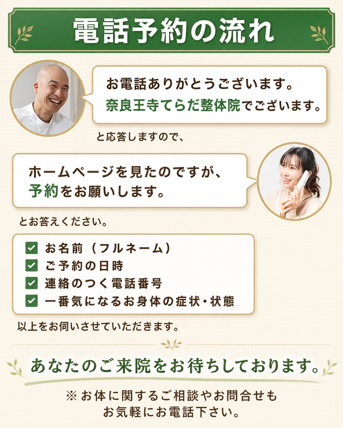 電話予約の流れ