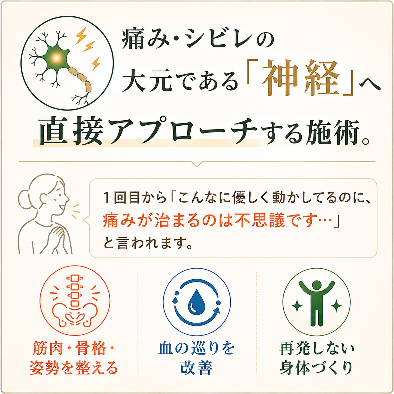 神経にアプローチ、筋肉・骨格・姿勢を整える、血の巡りを改善、再発しにくい身体づくりを行います