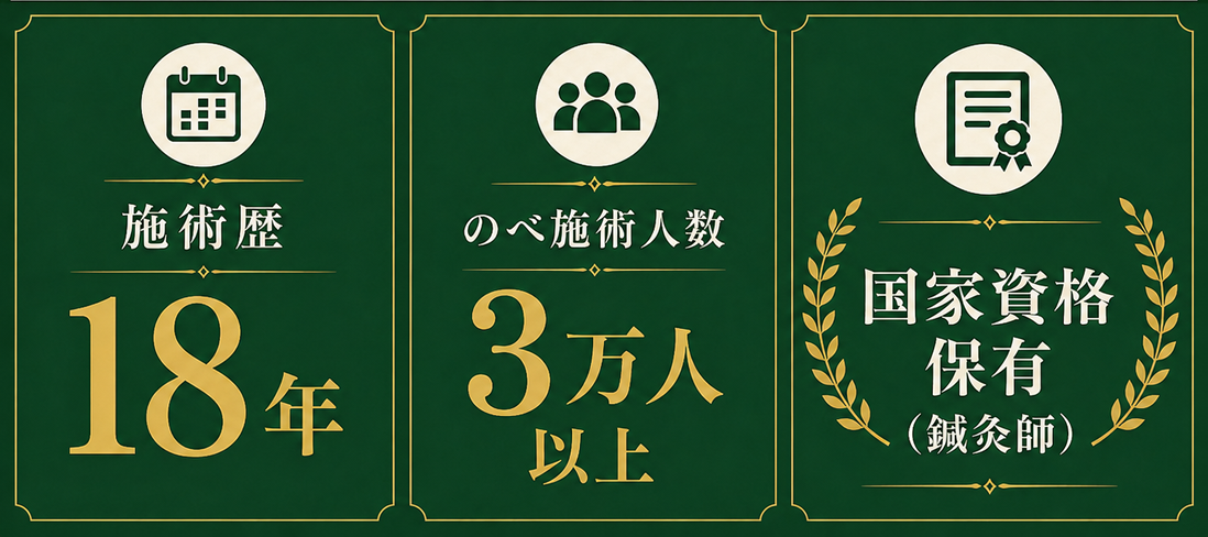 実績画像（18年の実績、延べ施術人数３万人以上、国家資格保有）