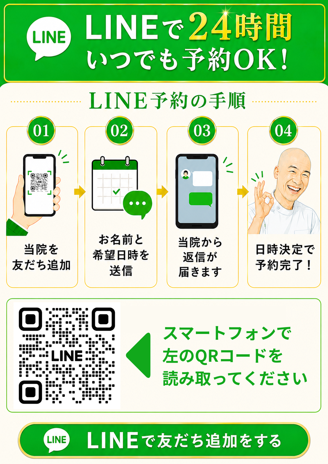 LINEからのご予約手順を解説した画像（❶QRコードを読み取ってお友だち追加 ❷お名前と希望日時を送信 ❸当院から返信が届きます ❹日時決定で予約が完了）